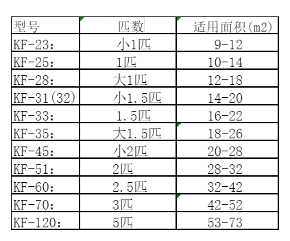乐山市空调维修