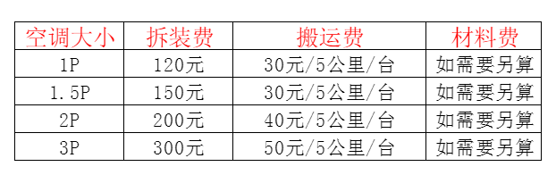 乐山市空调移机及费用电话在哪里找